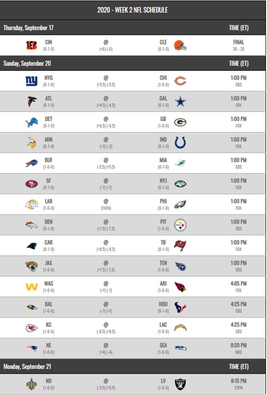 NFL 2020 Schedule Regular Season Week 2
