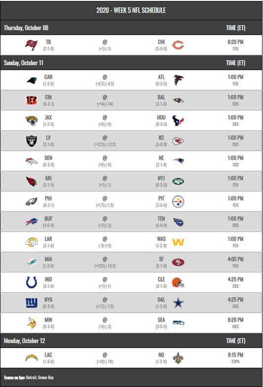 NFL 2020 Schedule Week 5 Regular Season