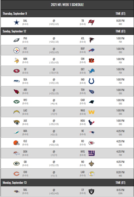 NFL 2021 regular season schedule week 1