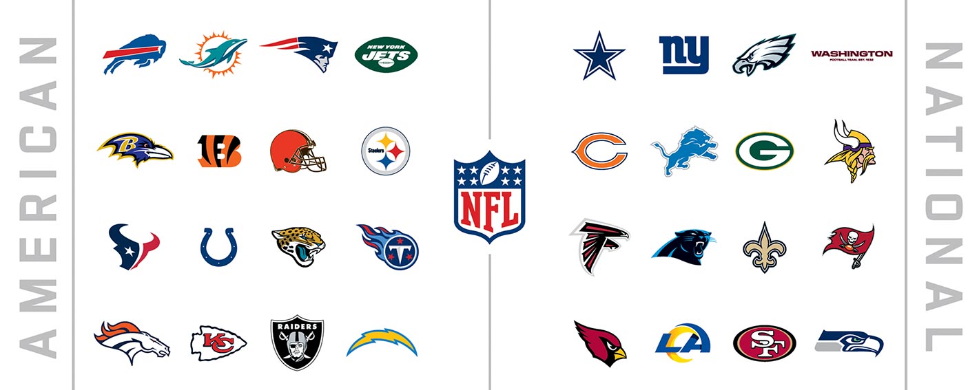 NFL all teams 2021 NFC AFC