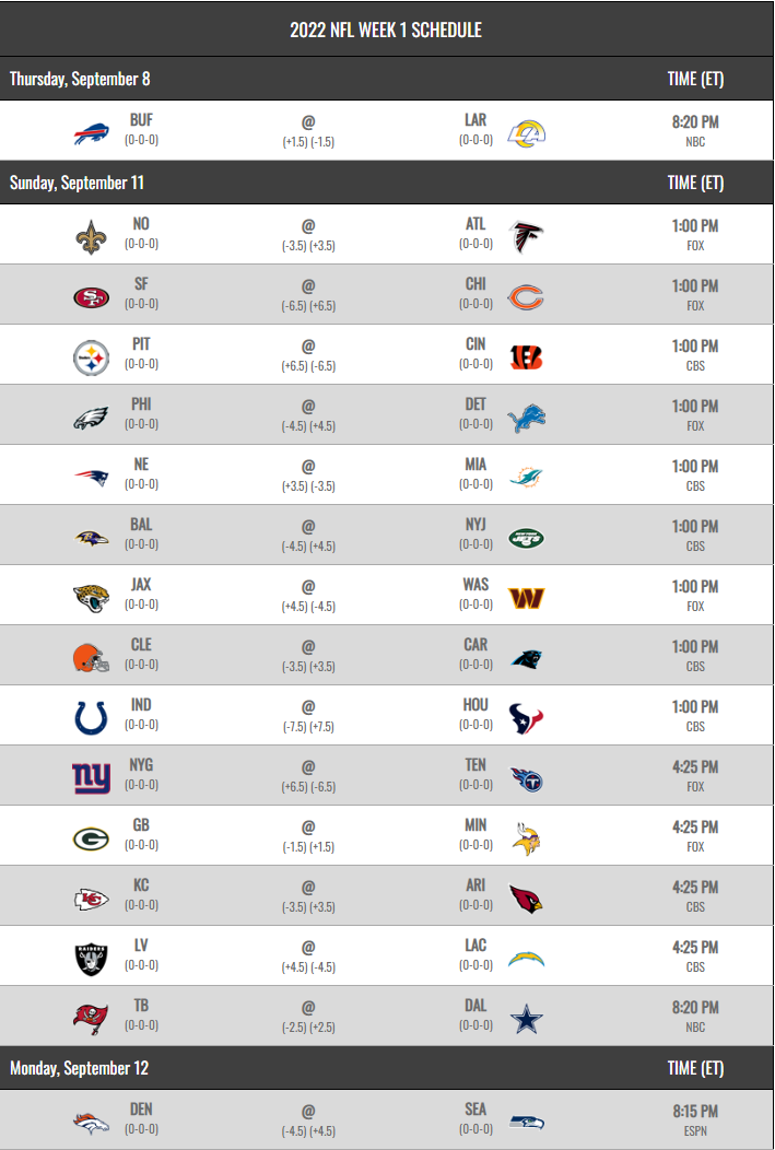 NFL 2022 Schedule Regular Season Week 1
