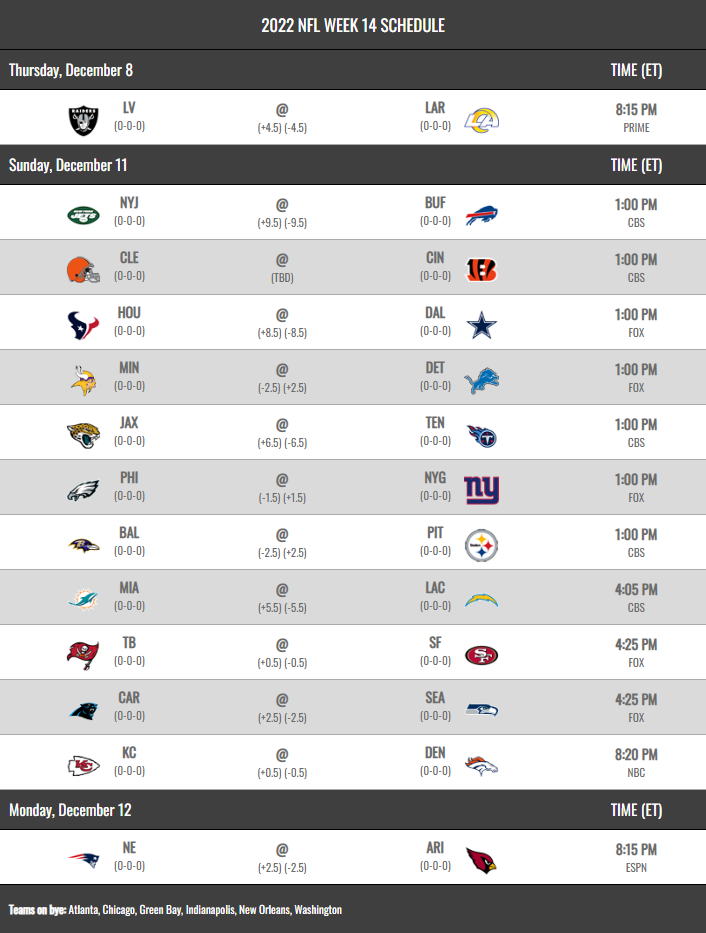 NFL 2022 Schedule Regular Season Week 14