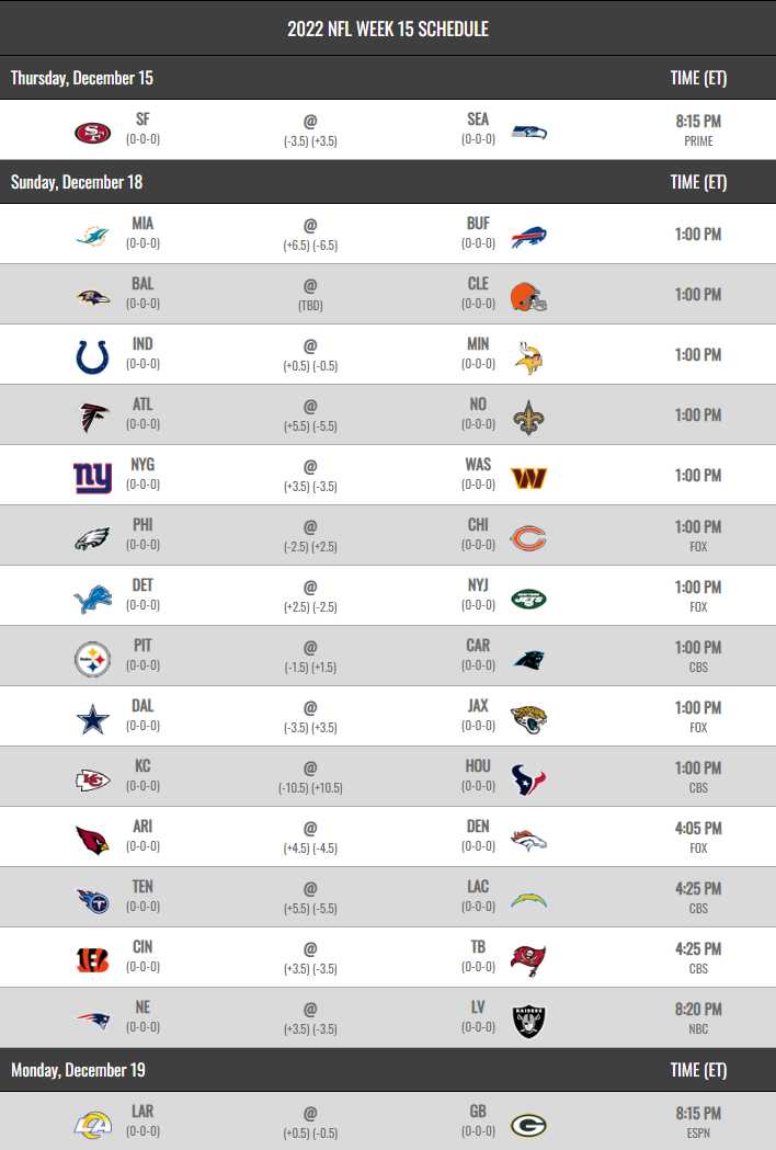 NFL 2022 Schedule Regular Season Week 15