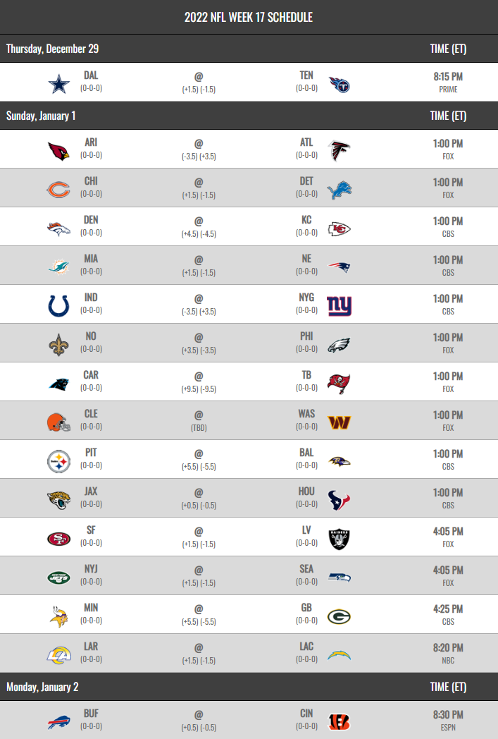 NFL 2022 Schedule Regular Season Week 17
