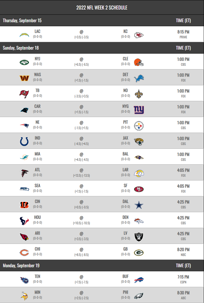 NFL 2022 Schedule Regular Season Week 2
