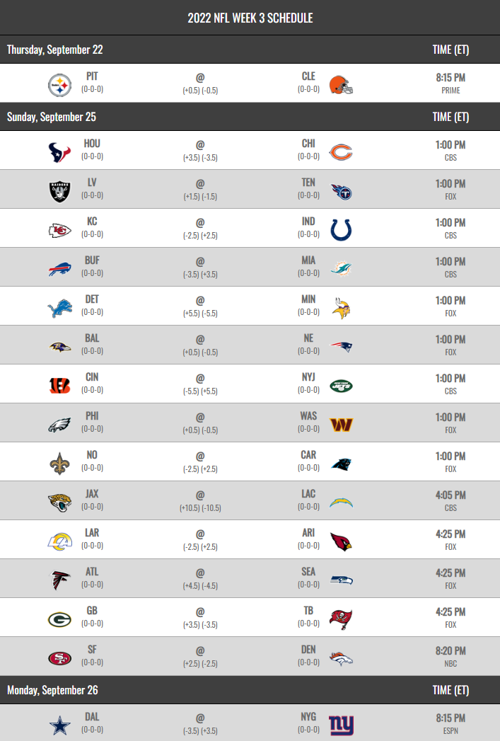 NFL 2022 Schedule Regular Season Week 3